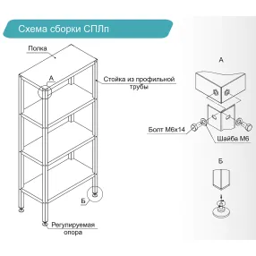 стеллаж полочный сплп «profi inox» 1800х1200х600 со сплошной полкой (нерж.сталь)